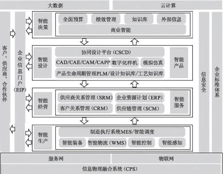 工廠信息化系統(tǒng)架構(gòu)設(shè)計與建設(shè)規(guī)劃 ERP、PLM、MES、WMS集成服務(wù)全景解析