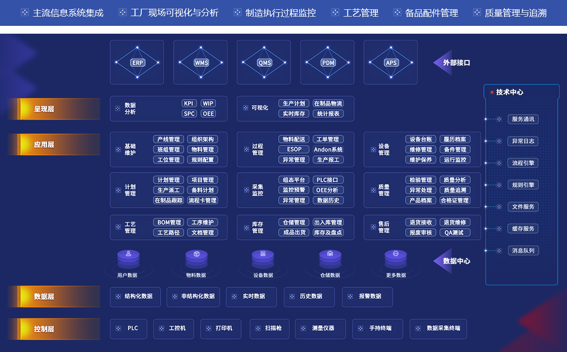 MES系統(tǒng)在打造高效透明生產(chǎn)車間中的核心價值與信息系統(tǒng)深度集成實(shí)踐