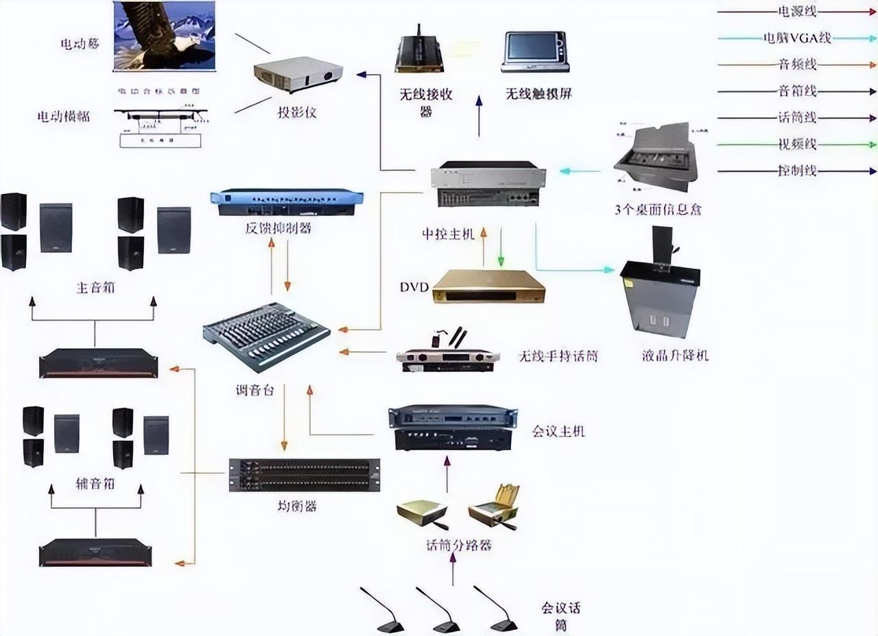 弱電工程中的計(jì)算機(jī)網(wǎng)絡(luò)系統(tǒng) 構(gòu)建現(xiàn)代信息化的神經(jīng)中樞